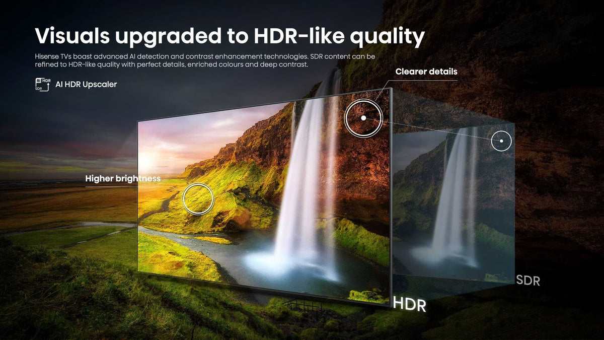 Hisense 65″ U7Q Pro ULED Mini-LED Pro 4K Gaming TV
